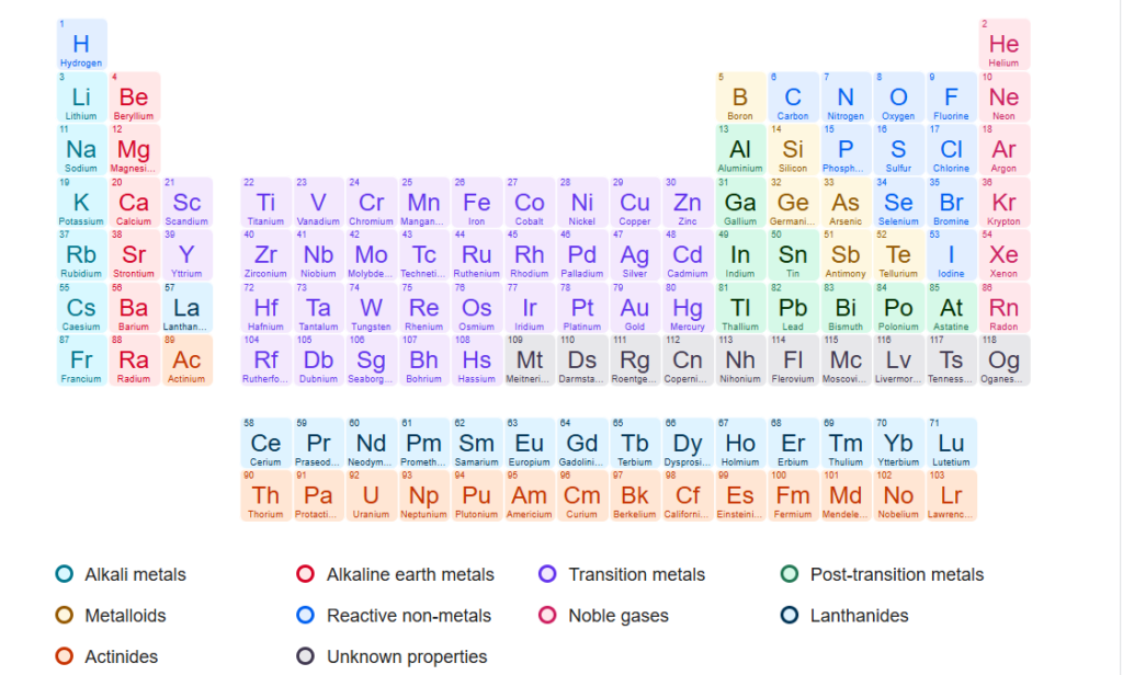 Periodic Trends