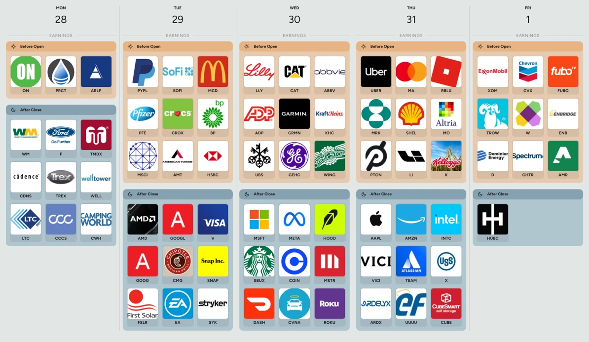 Forex weekly Outlook for Feb 22-28