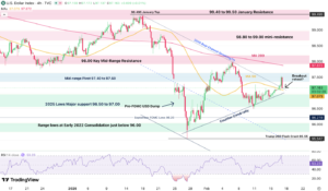 🚨 Stock Market News Today (February 26 2026): Dollar Surges, Gold Stalls & Central Banks Shift — What Markets Aren’t Telling You