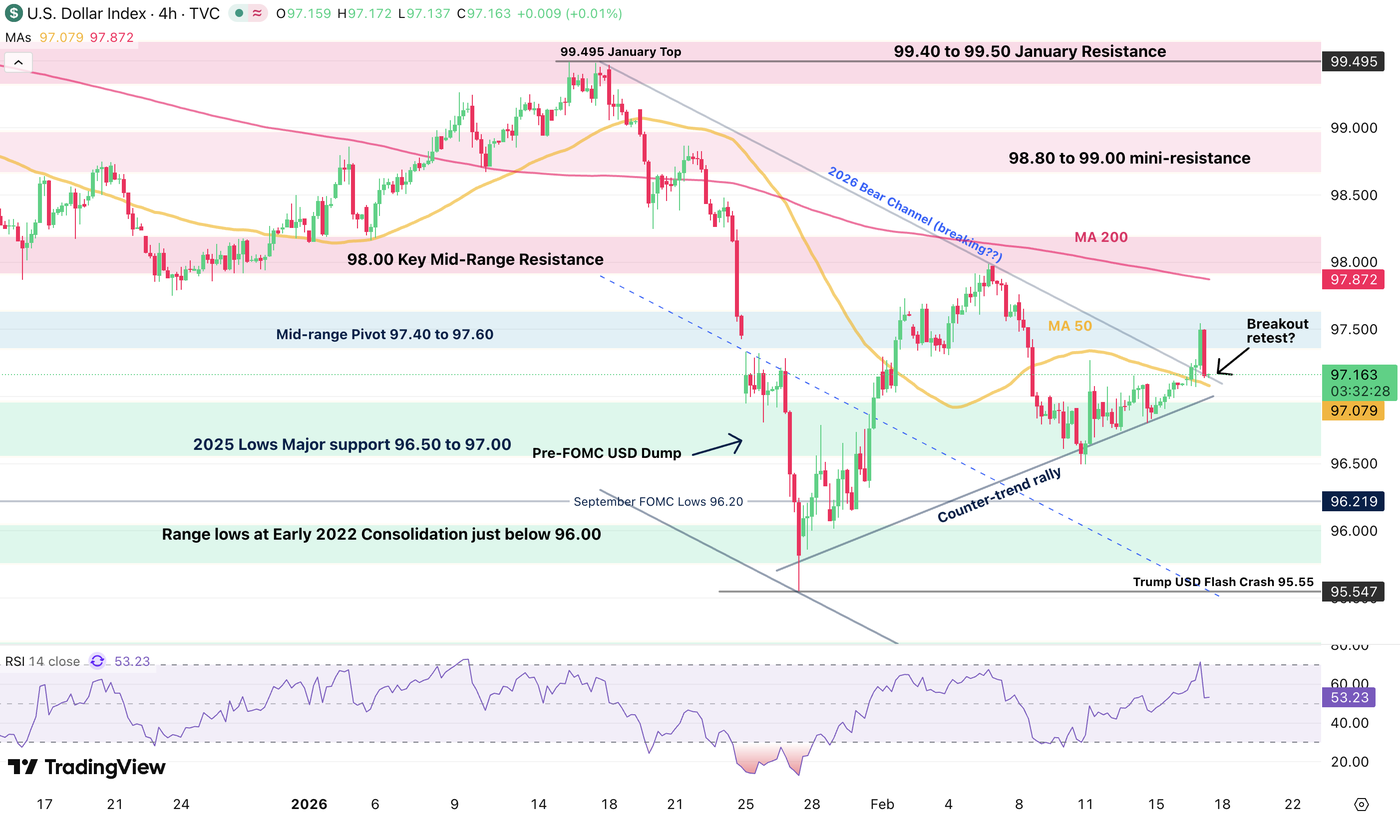 Stock Market News Today