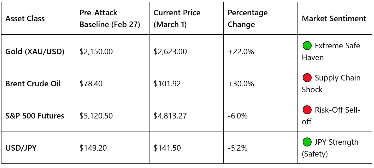 Post Trump-Iran Fallout and Market Analysis