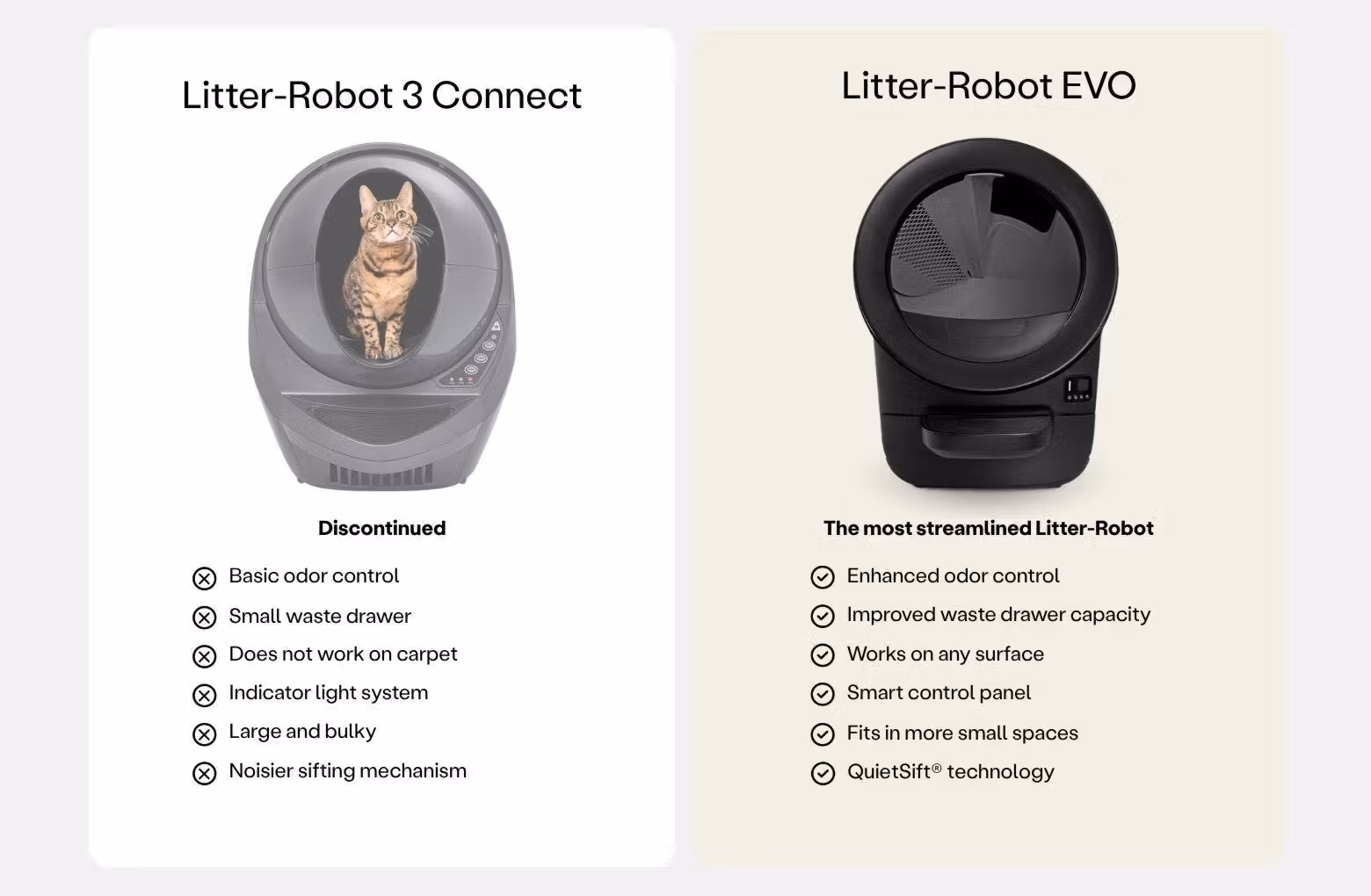 Litter Robot